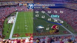 Forecast