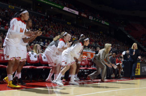 Maryland Womens Basketball
