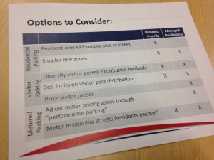 GEORGETOWN PARKING HANDOUT