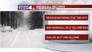 Snowtotals