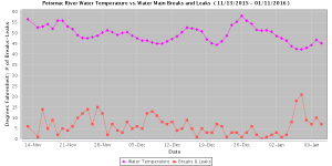 Watertemps