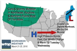 Workweek weather