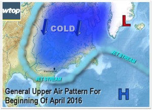 COLD FRONT