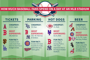 GOBankingRates Baseball Fan Spending