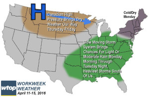 Weather blog