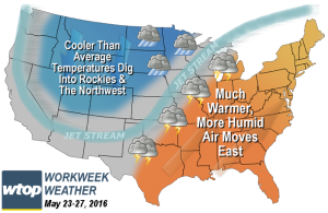 USA wx final