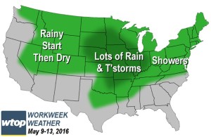 Weather graphix