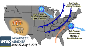 RITTER USA blog wx