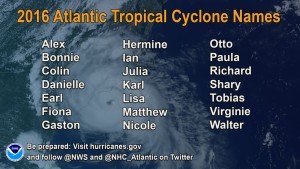 Hurricane names