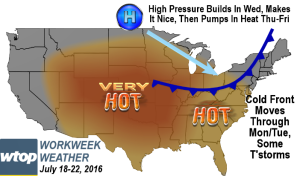 RITTER USA blog wx