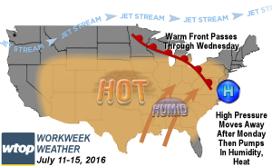 USA blog wx