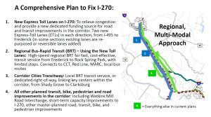270 fixes