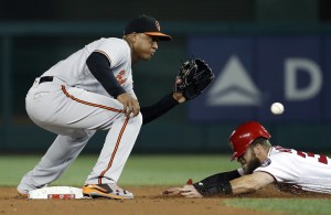 Bryce Harper, Jonathan Schoop