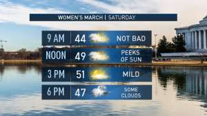 MARCH WEATHER