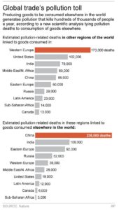 POLLUTION DEATHS