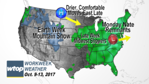USA blog wx