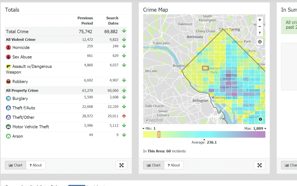 Dc crime cards