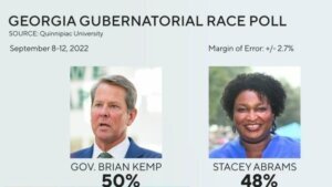 Georgia Gov. Brian Kemp and Stacey Abrams in a tight race