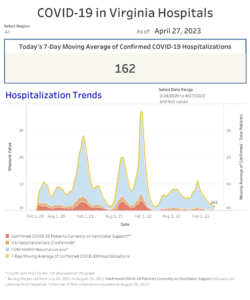 Hospitalization Trends