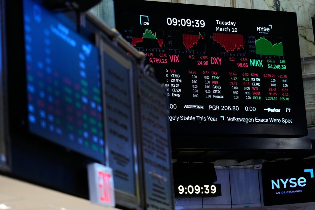 Financial Markets Wall Street