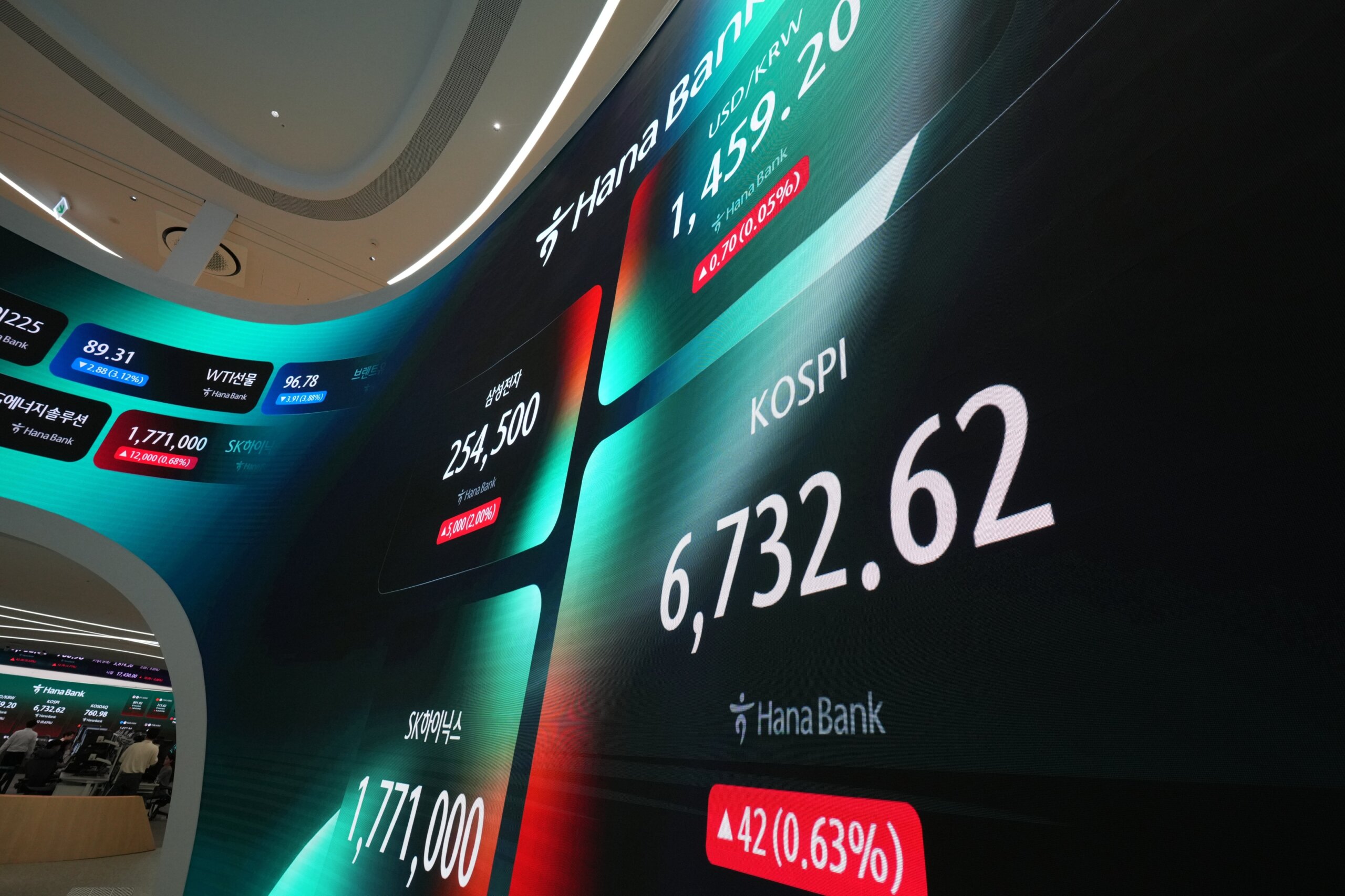 South Korea Financial Markets