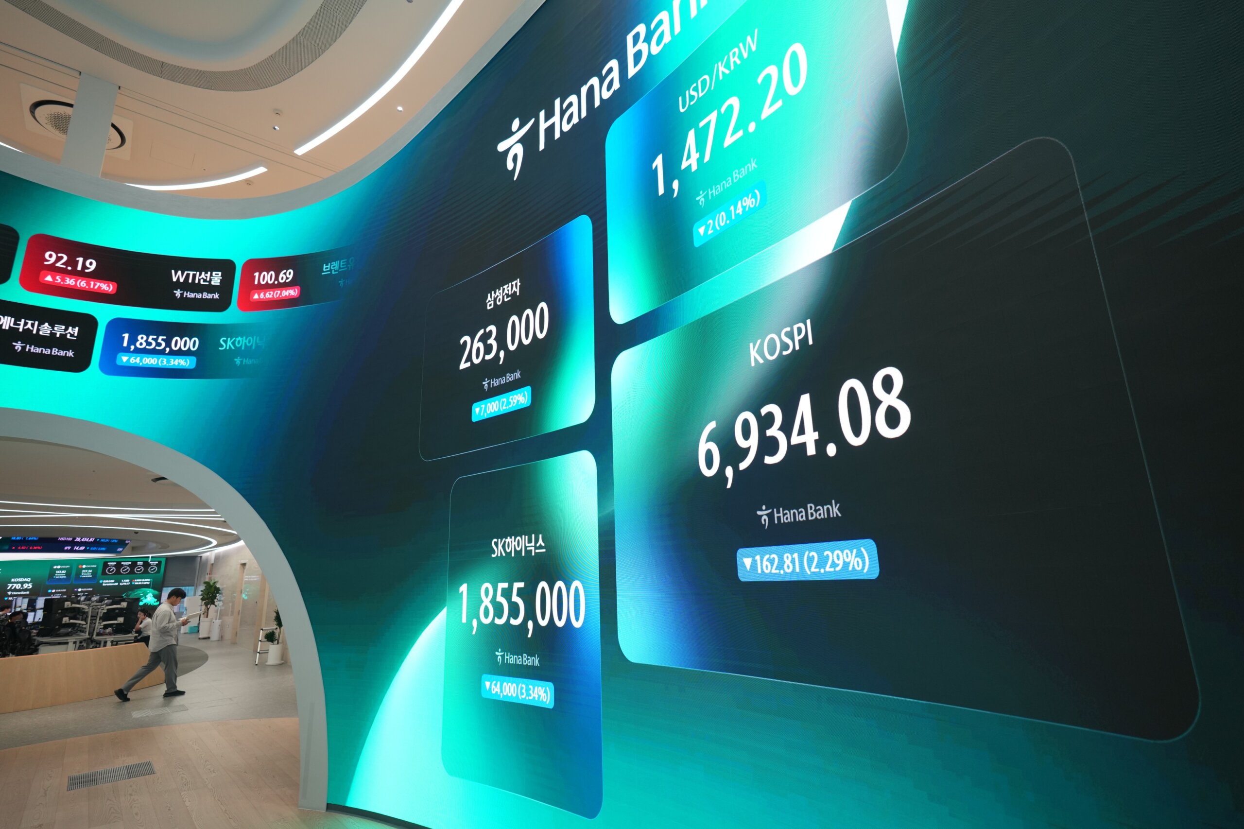South Korea Financial Markets